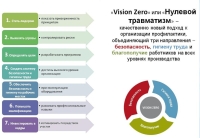 &quot;Тыдзень нулявога траўматызму&quot; пройдзе з 28.10.2024 па 03.11.2024 у дзяржаўным прадпрыемстве &quot;Беларуская АЭС&quot;